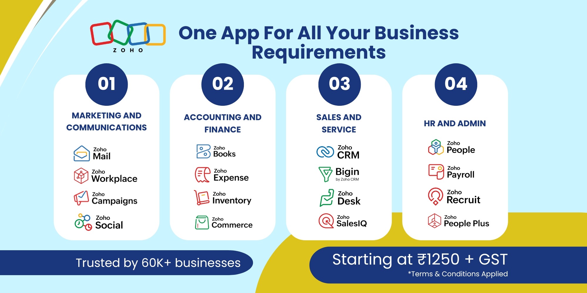 Your Trusted Partner in Business Automation